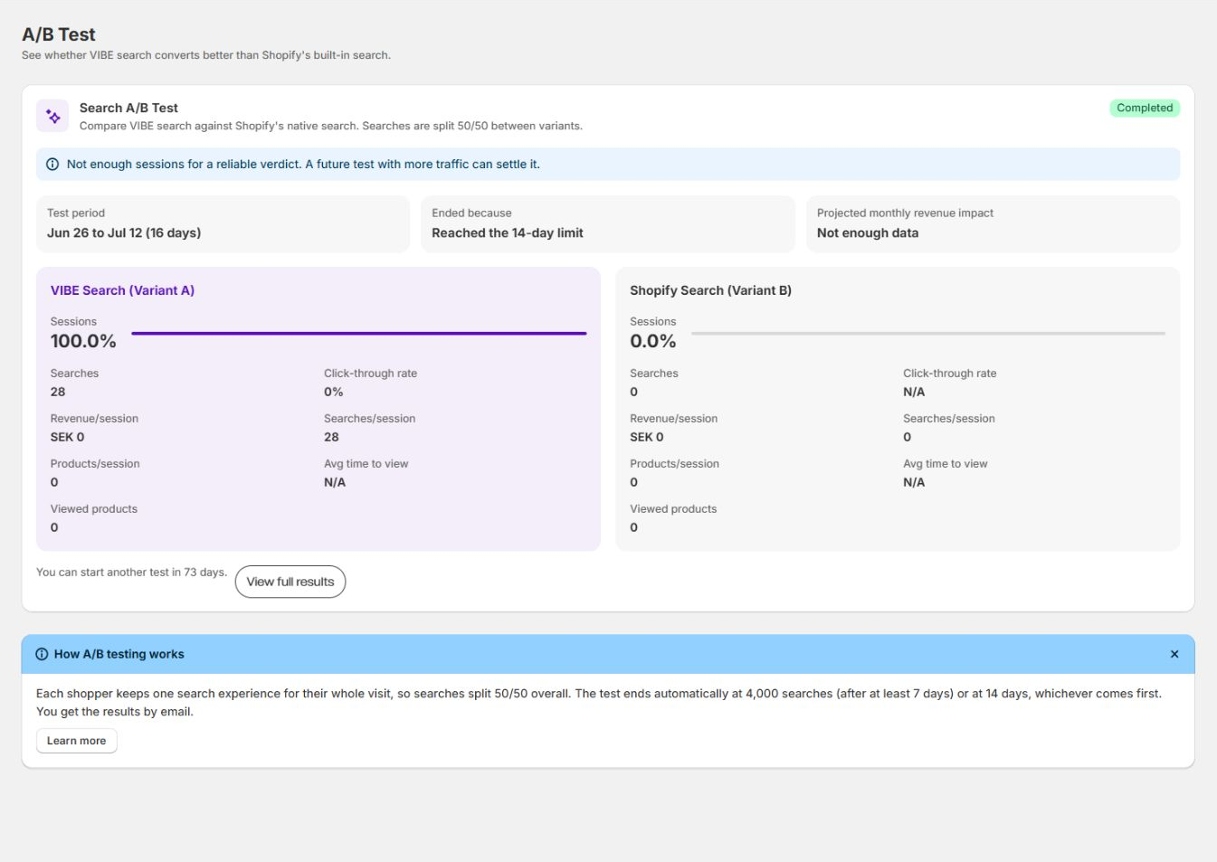 A completed A/B test, with the test period, end reason, variant metrics, and cooldown.