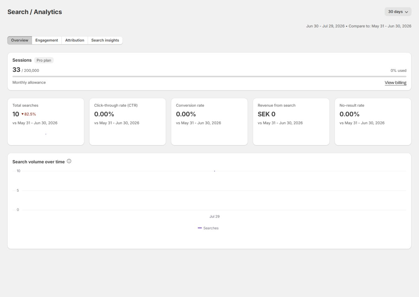 VIBE Analytics with the reporting period, performance metrics, and session-usage summary.