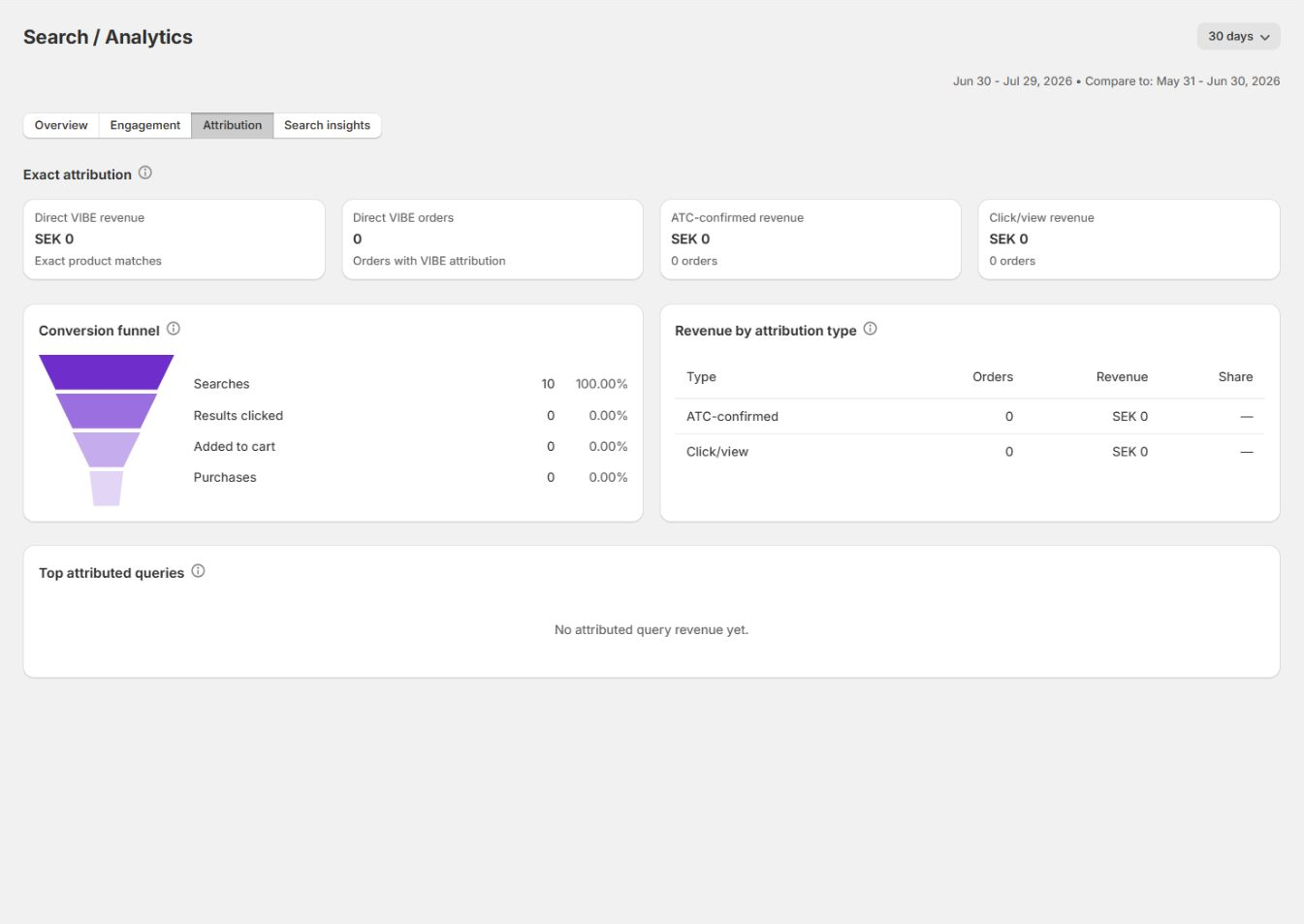The Attribution tab, with direct revenue, order signals, the conversion funnel, and attributed queries.